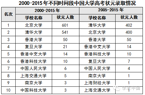 高考狀元