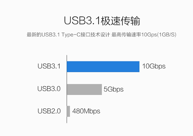 usb3.1type-c鋁合金數(shù)據(jù)線