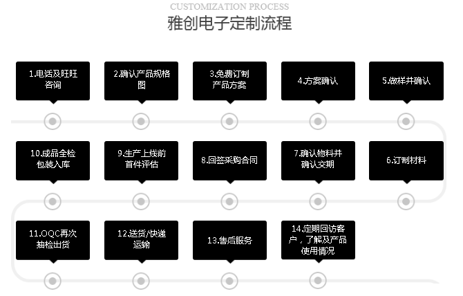 數(shù)據(jù)線定制