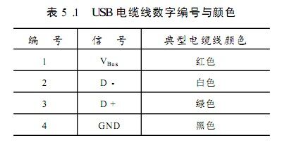 usb2.0數(shù)據(jù)線