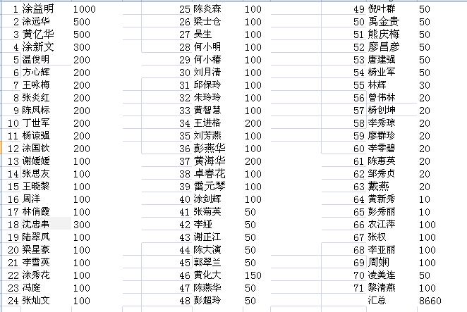 雅創(chuàng)電子捐款